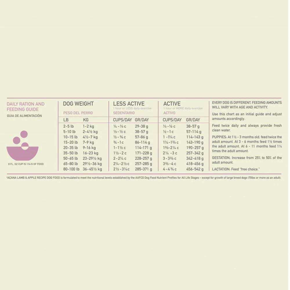 Dry Dog Food W430274