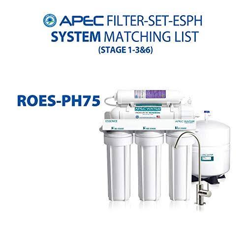 High Capacity Replacement Filter Set F12826