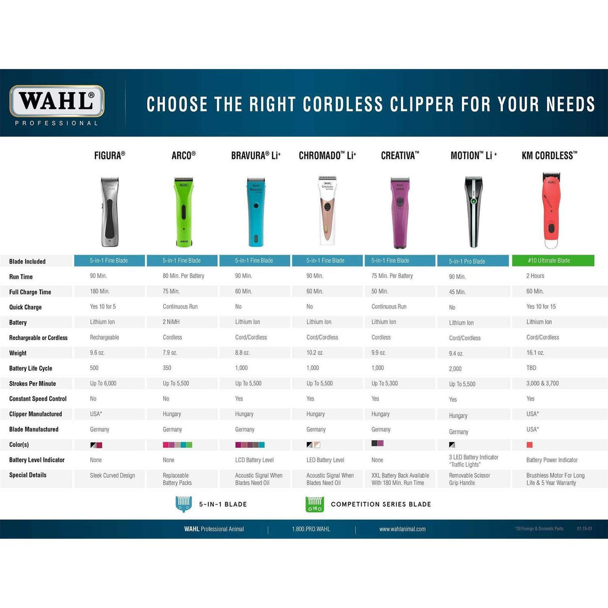 Cordless Clipper D243