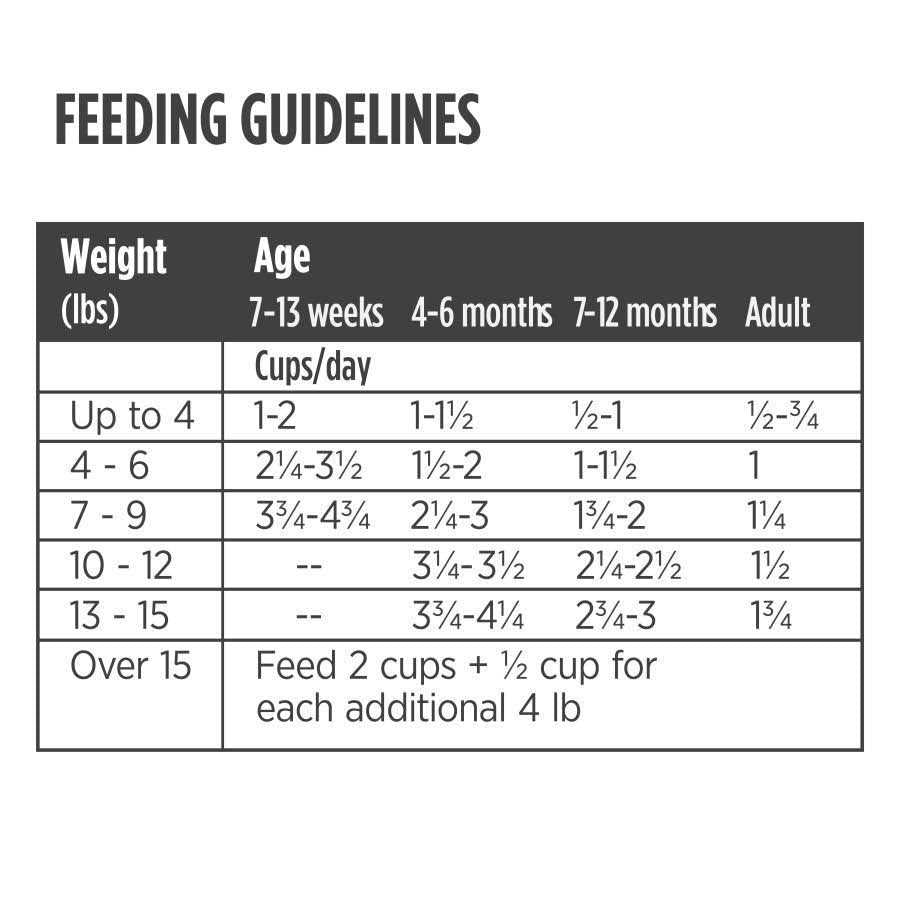 Freeze Dried Raw Cat Food B297