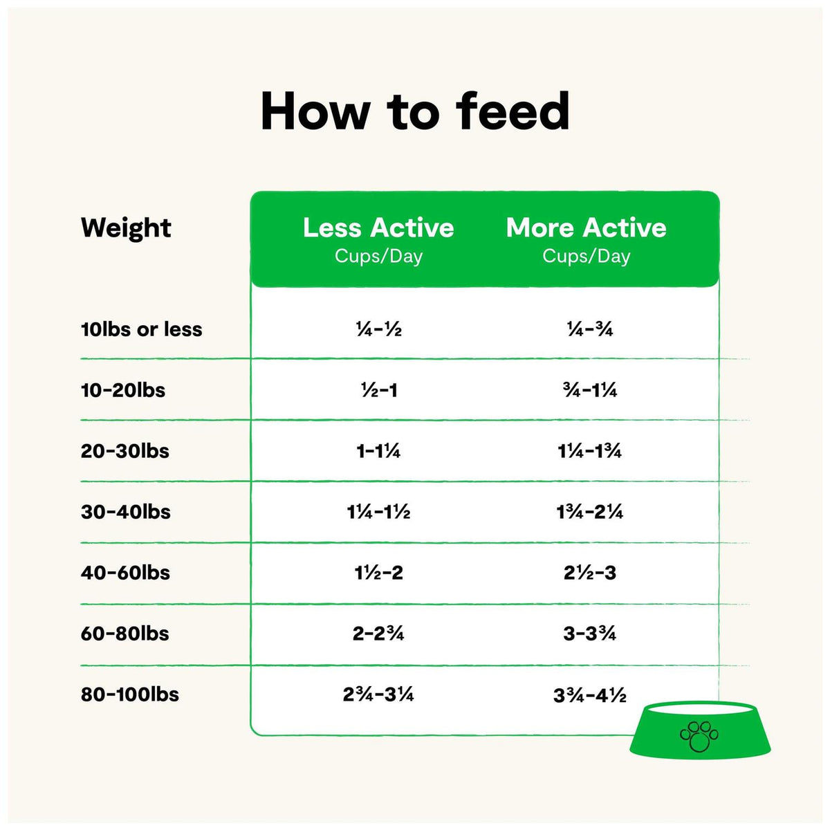 Grain Free Grass Fed Beef Dry Dog Food H503