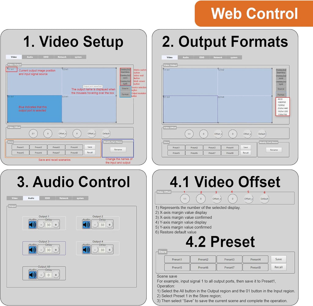 4K60Hz HDMI Video Wall Controller Multiviewer Seamless Switch Matrix Z7590