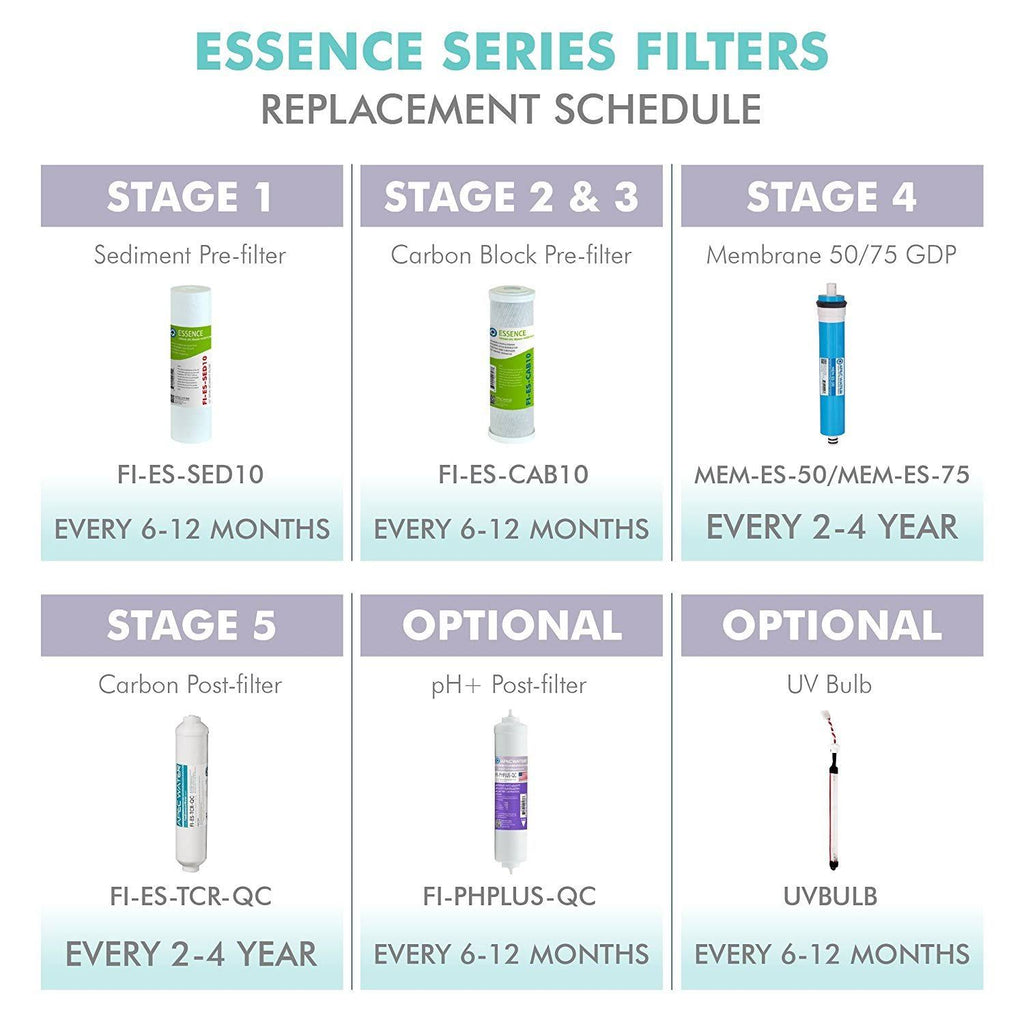 High Capacity Replacement Filter Set F12826