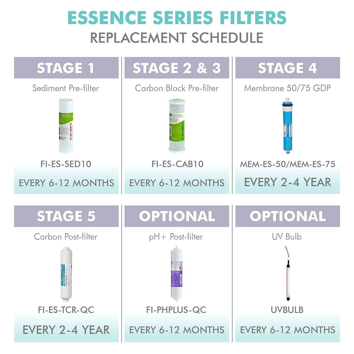 High Capacity Replacement Filter Set F12826