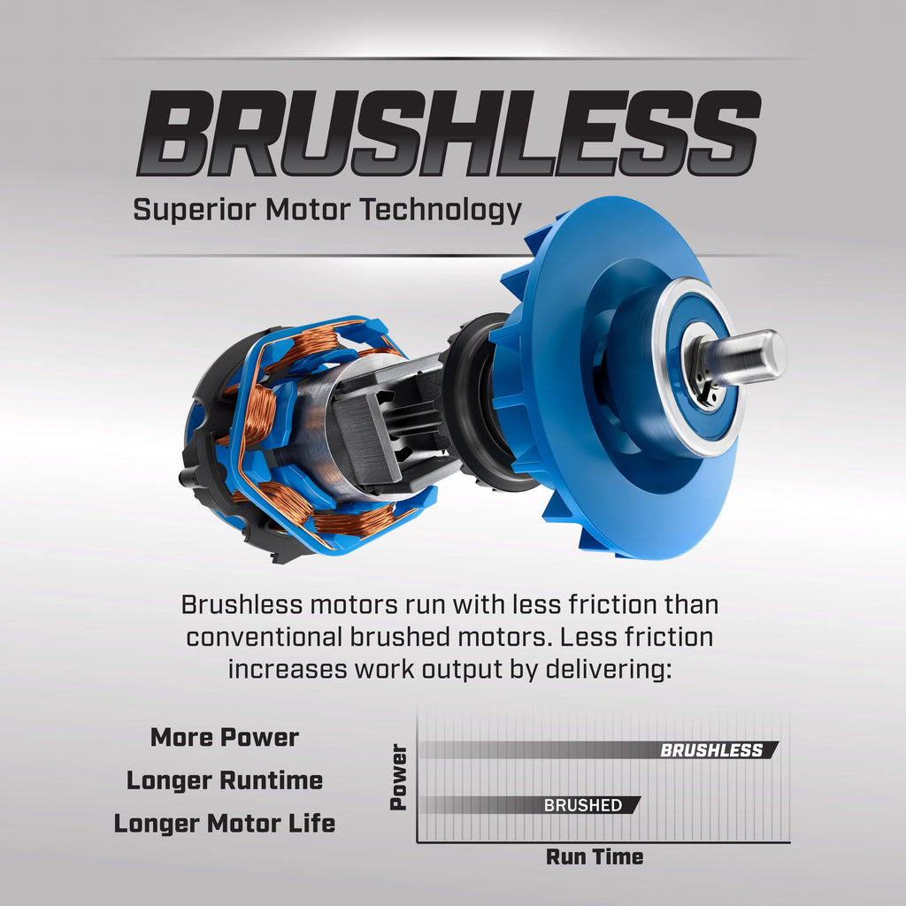 7-1/4-inch Brushless Circular Saw I585