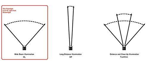 Strion Dual Switch HL Flashlight Q4204