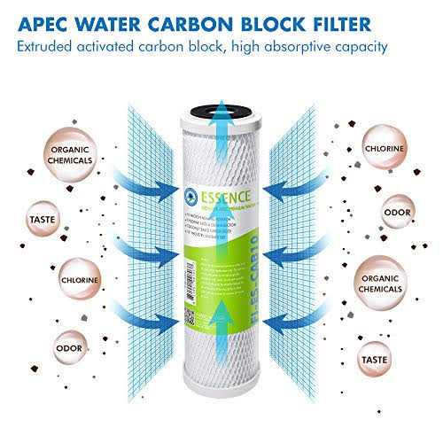 High Capacity Replacement Filter Set F12826