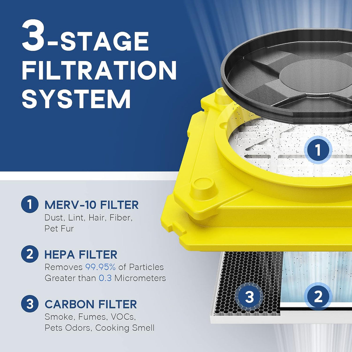 Yellow Heavy Duty Air Scrubber with 3 Stage Filtration X564
