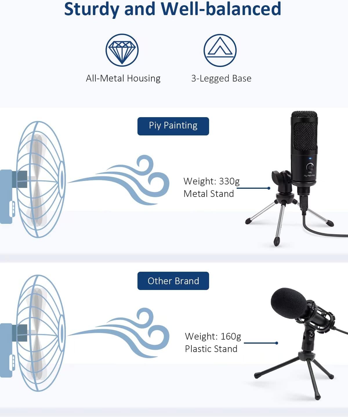 USB Condenser Studio Microphone M6084