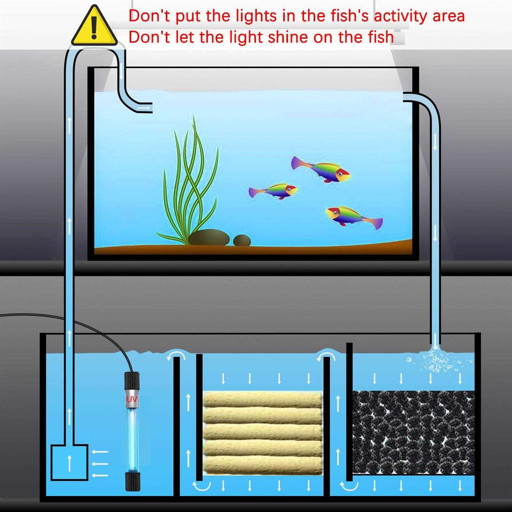 11 W UV Sterilizer Aquarium Submersible Lamp with Timer P6553