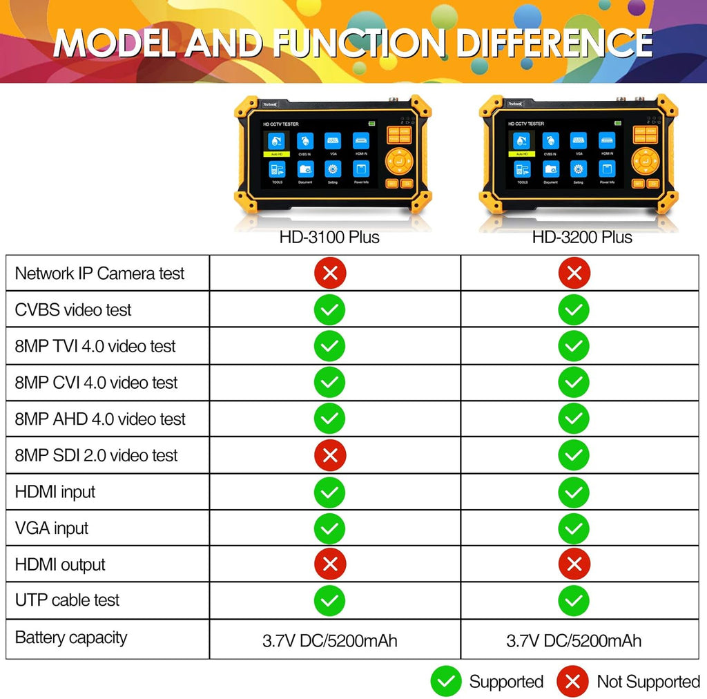 5 inch TFT-LCD CCTV Tester Monitor V553