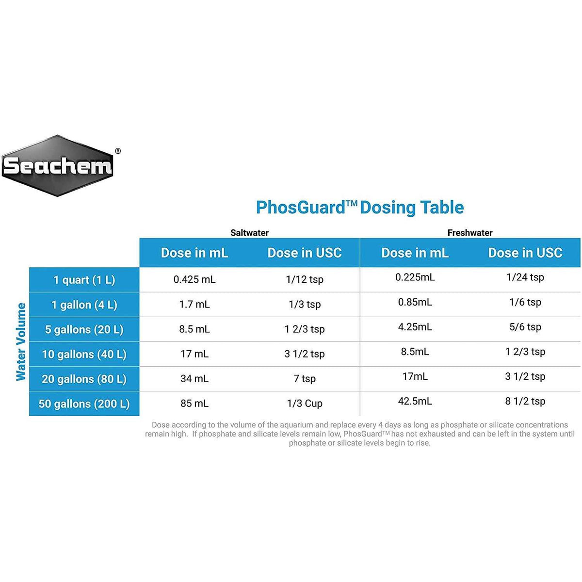 PhosGuard K725