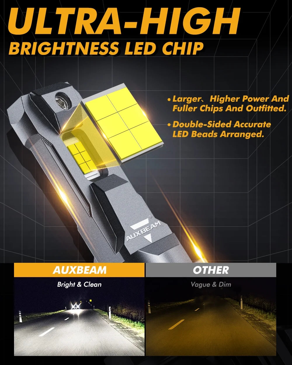 9005 HB3 LED Headlight Bulbs 6500K Cool White 2 Bulbs Y250746