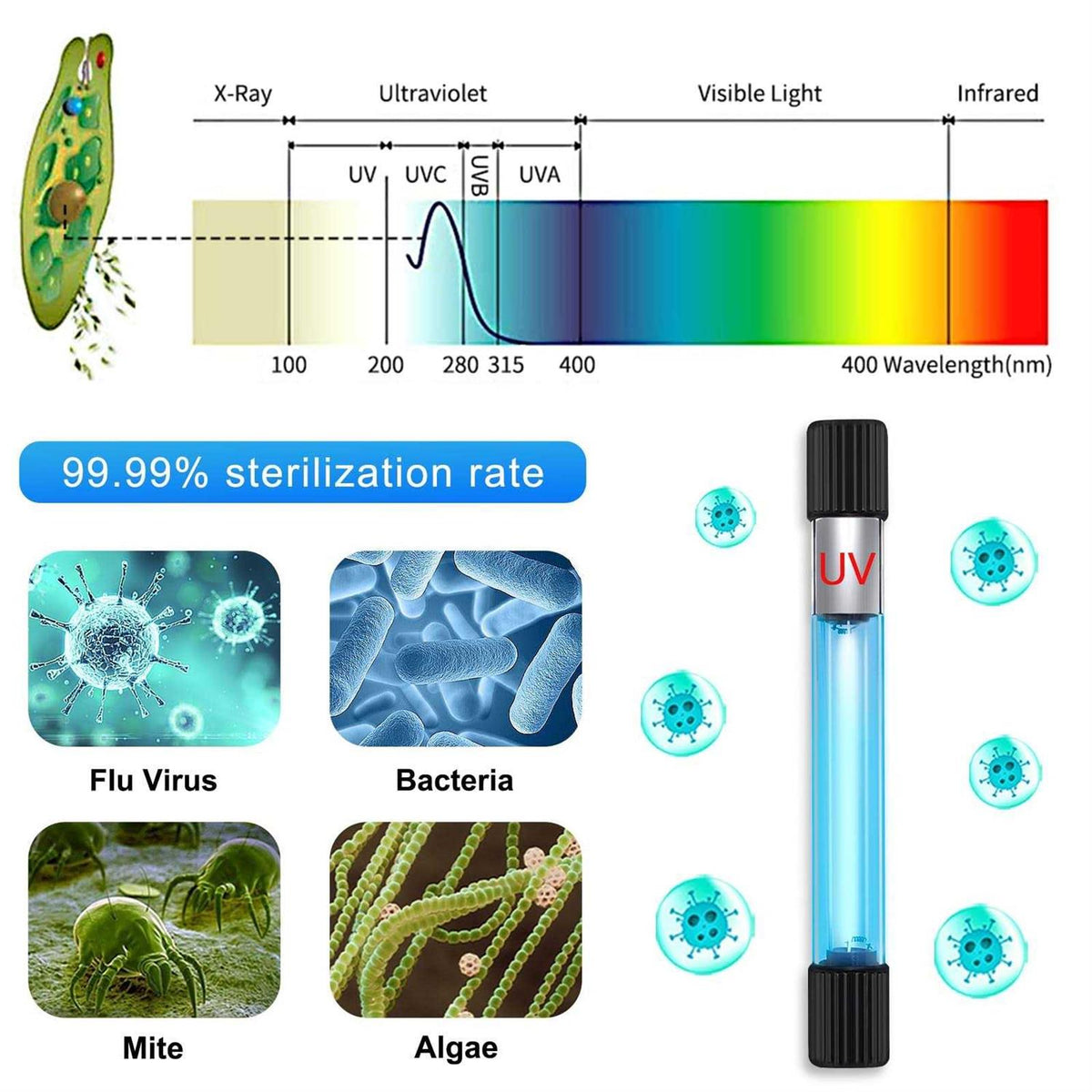 11 W UV Sterilizer Aquarium Submersible Lamp with Timer P6553