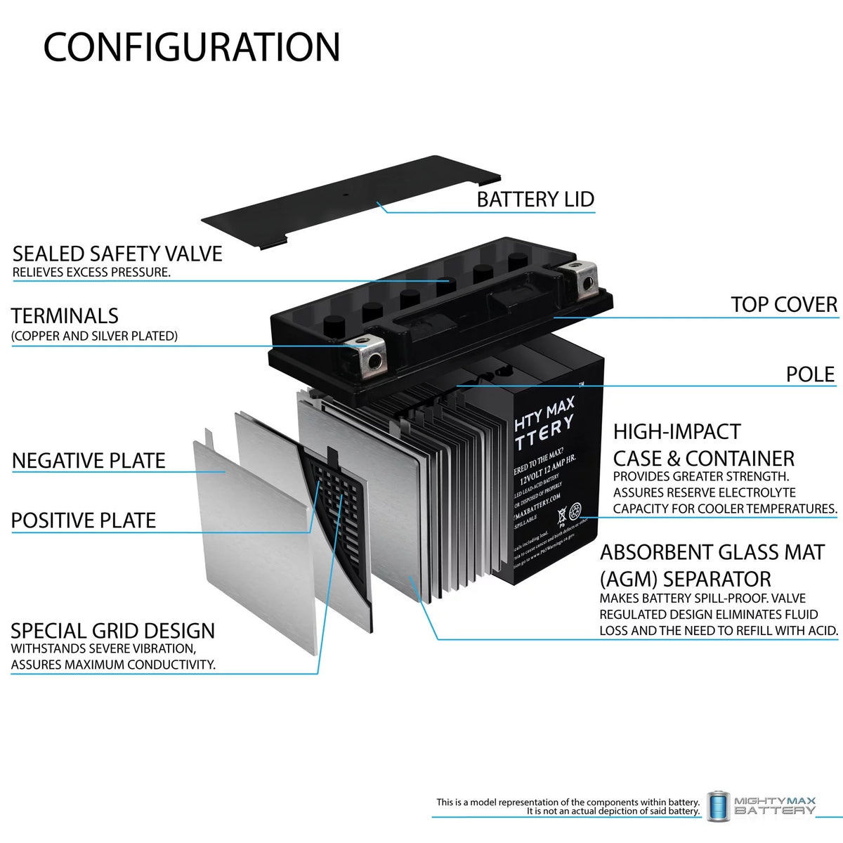 YTX14-BS Battery O95995