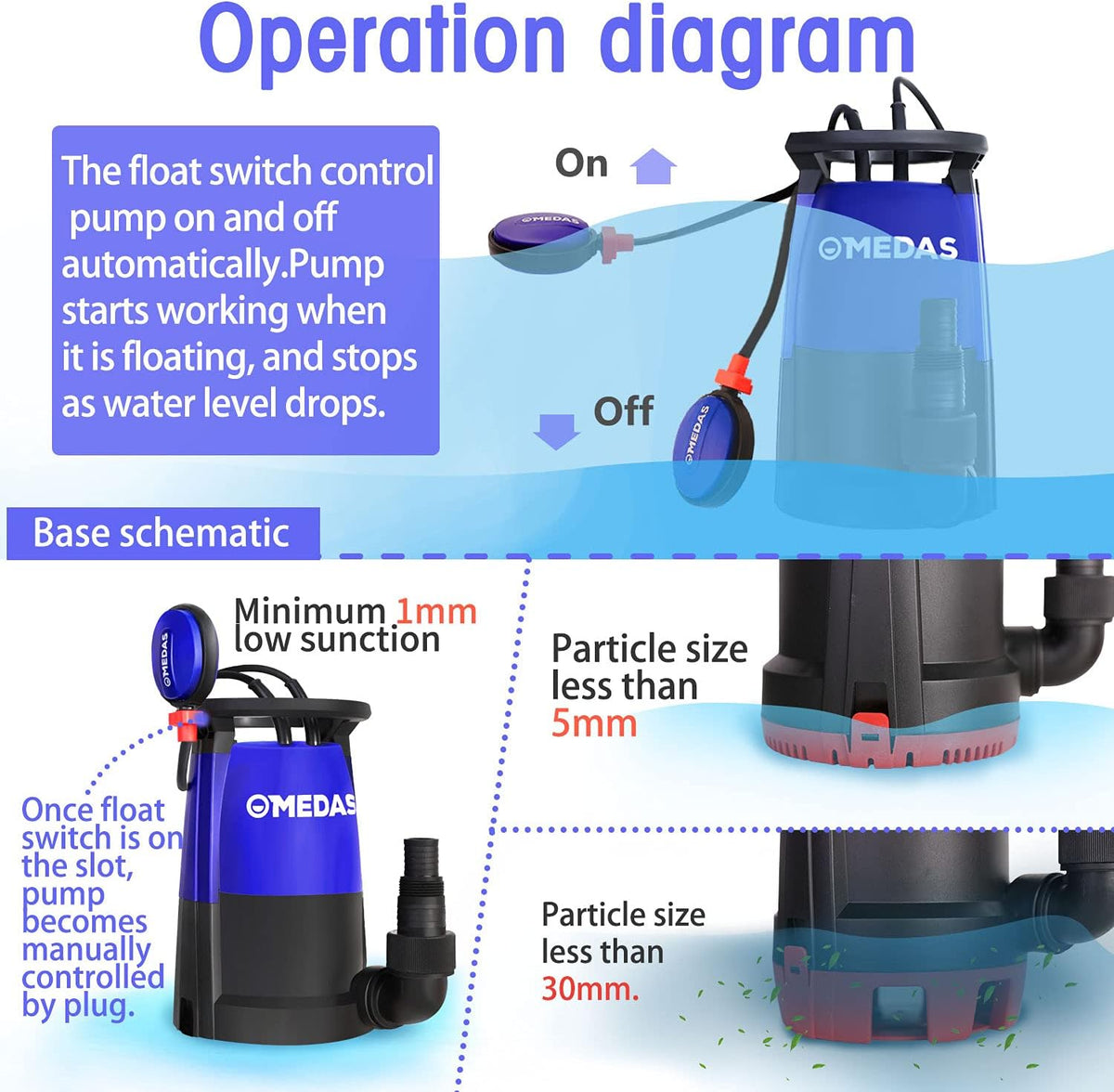 3 in 1 Submersible Pump 1/2HP 400W 2905GPH with Float Switch L80144