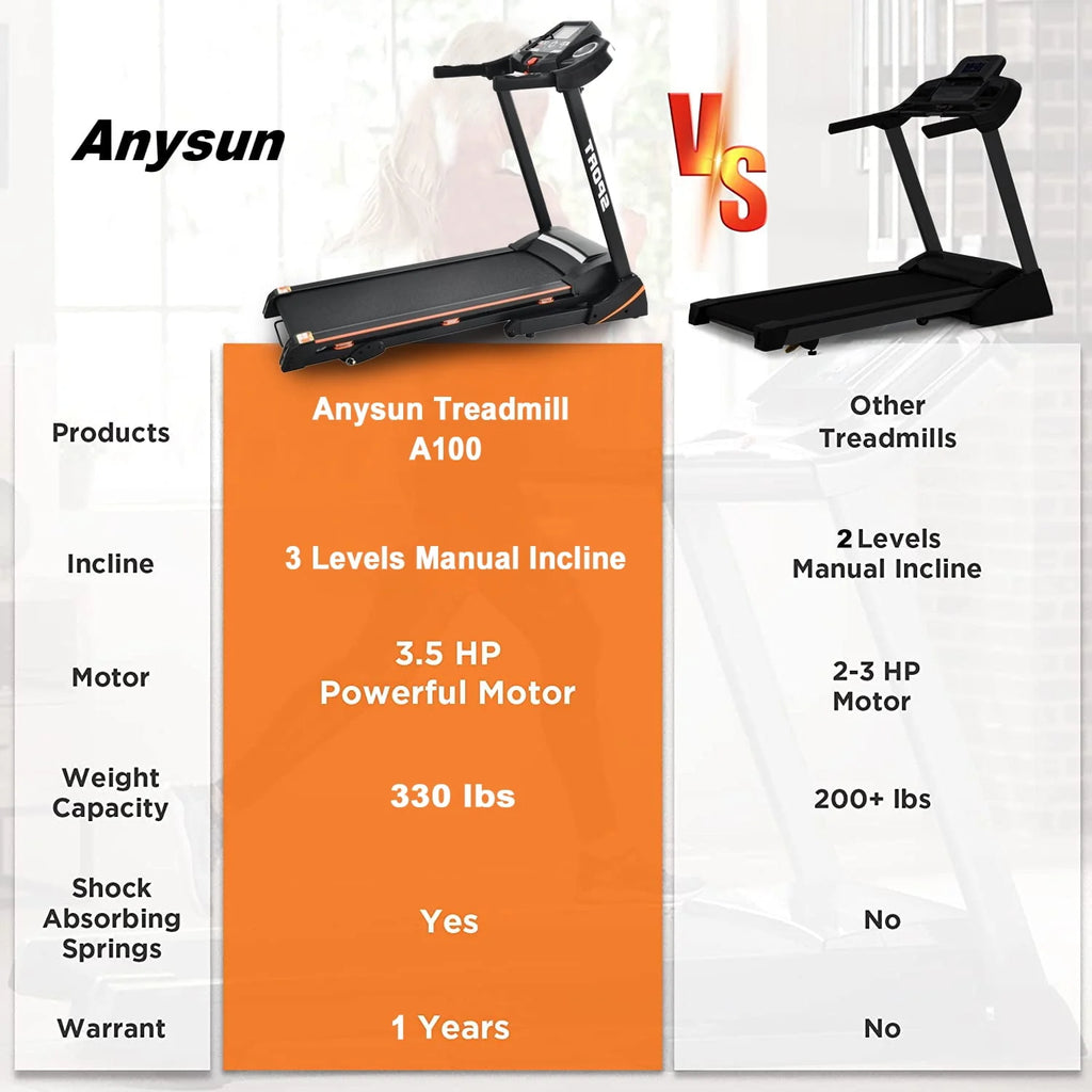 3.5HP Folding Treadmill with Incline B326