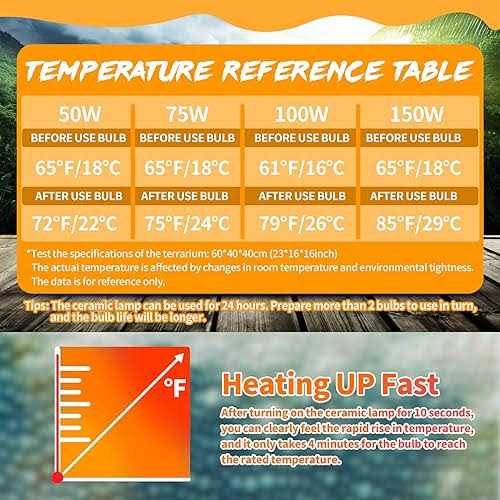 Ceramic Heat Emitter Reptile Heat Bulbs L1297