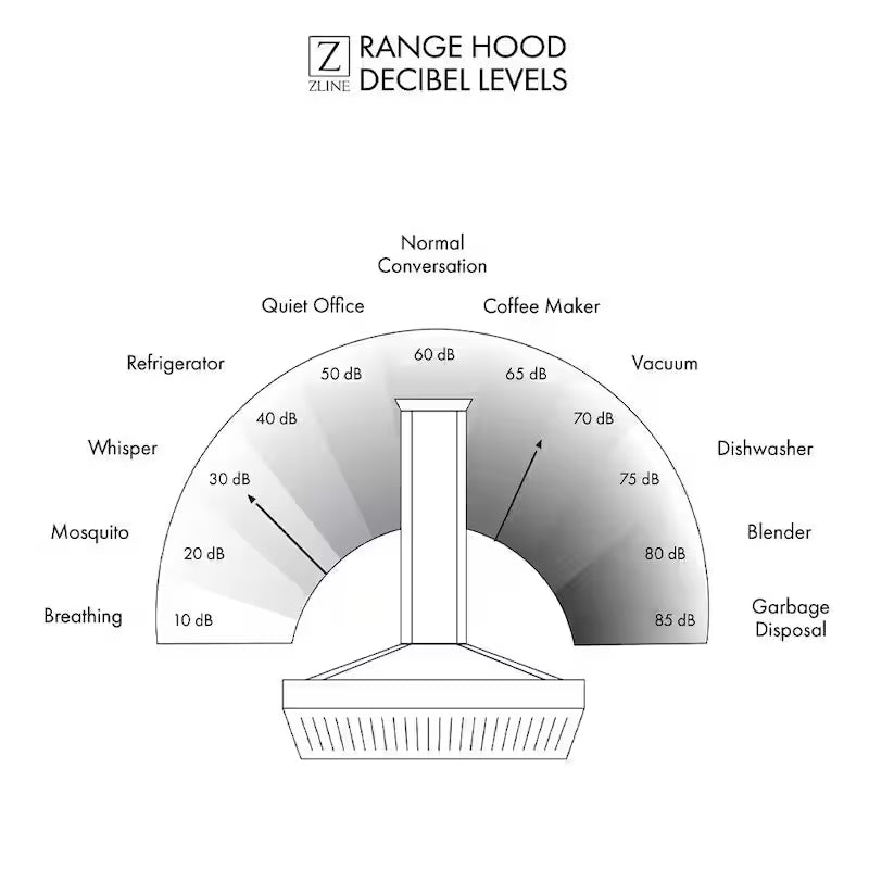 36 in. 400 CFM Convertible Wall Mount Range Hood in Stainless Steel Q583