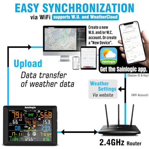 8.3 Inch Color Display Weather Station with Outdoor 7-in-1 Sensor U311067