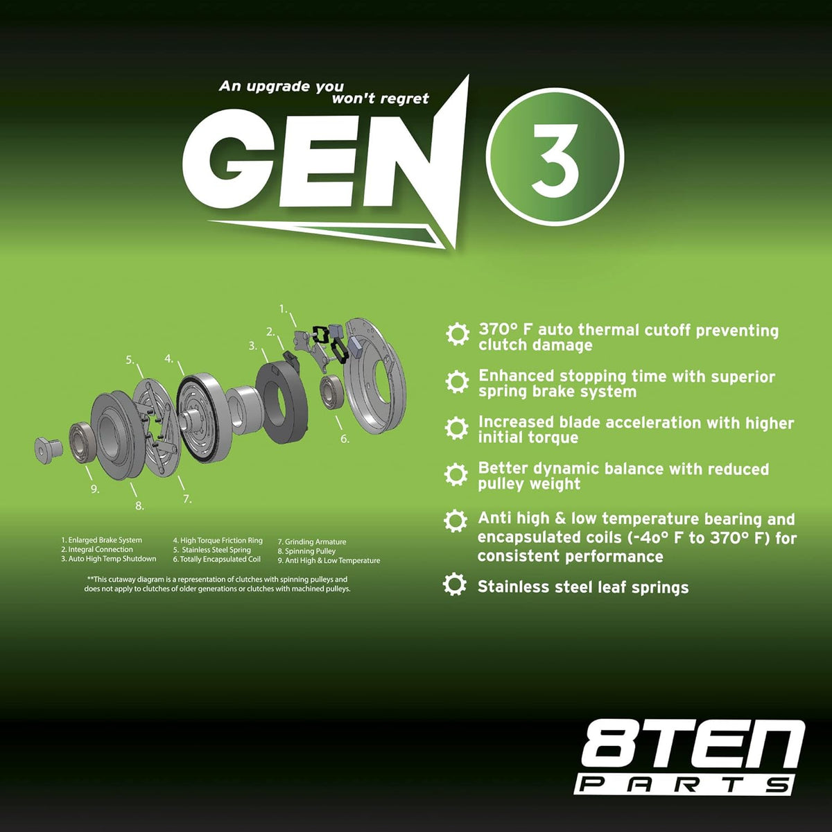 Electric PTO Clutch Q26332
