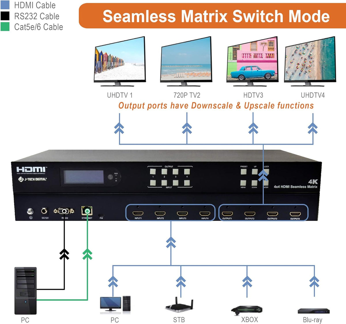4K60Hz HDMI Video Wall Controller Multiviewer Seamless Switch Matrix Z7590