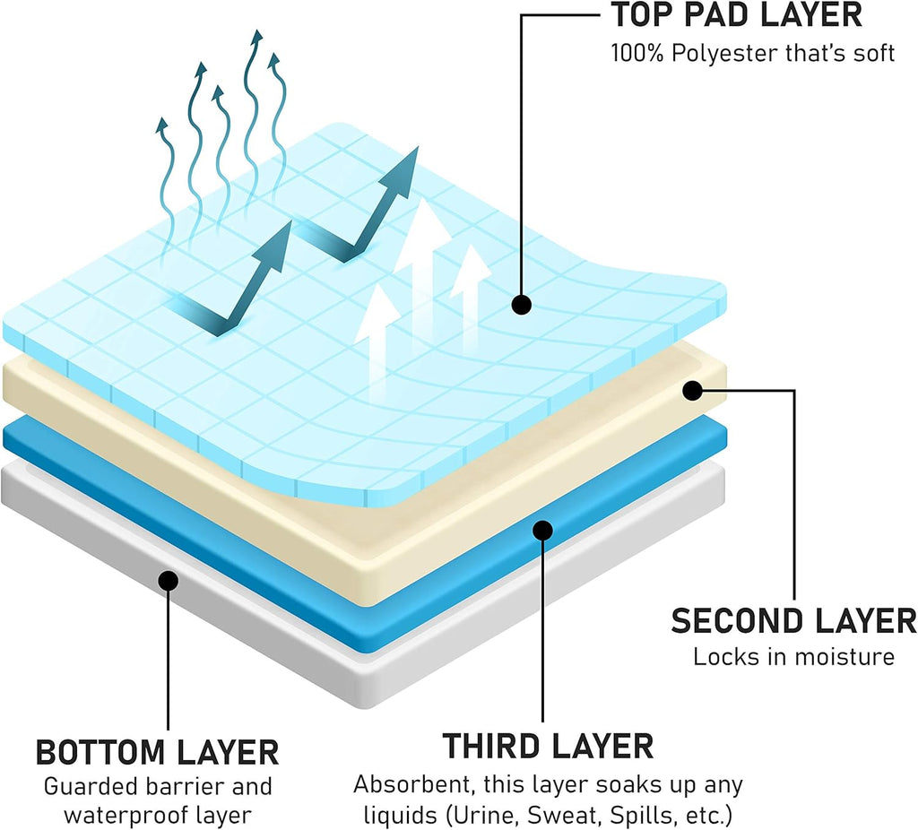 Waterproof Positioning Bed Pad with 6 Handles, 34” x 36” (2-Pack Blue) L8753