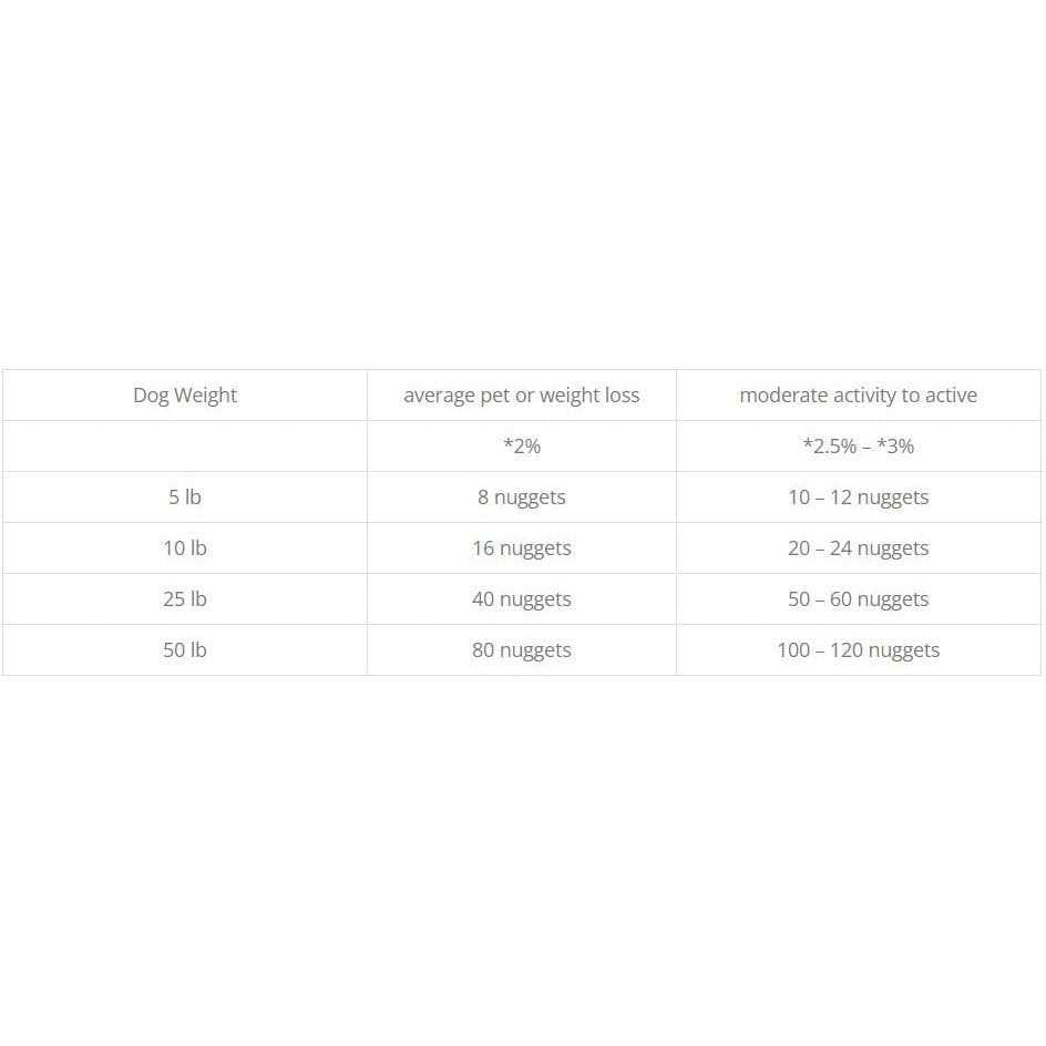 Freeze-Dried Raw Dog Food Nuggets R8434