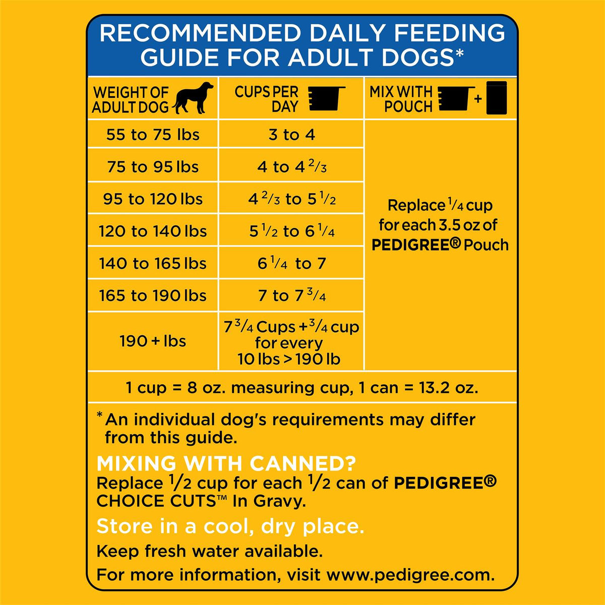Small Adult Dry Dog Food L74960