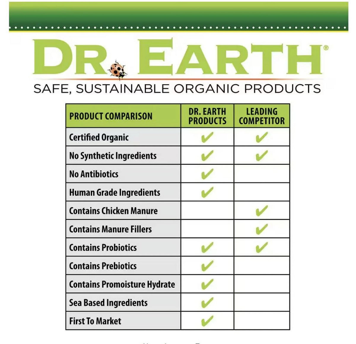 Organic All Purpose Plant Food 3 lb M257