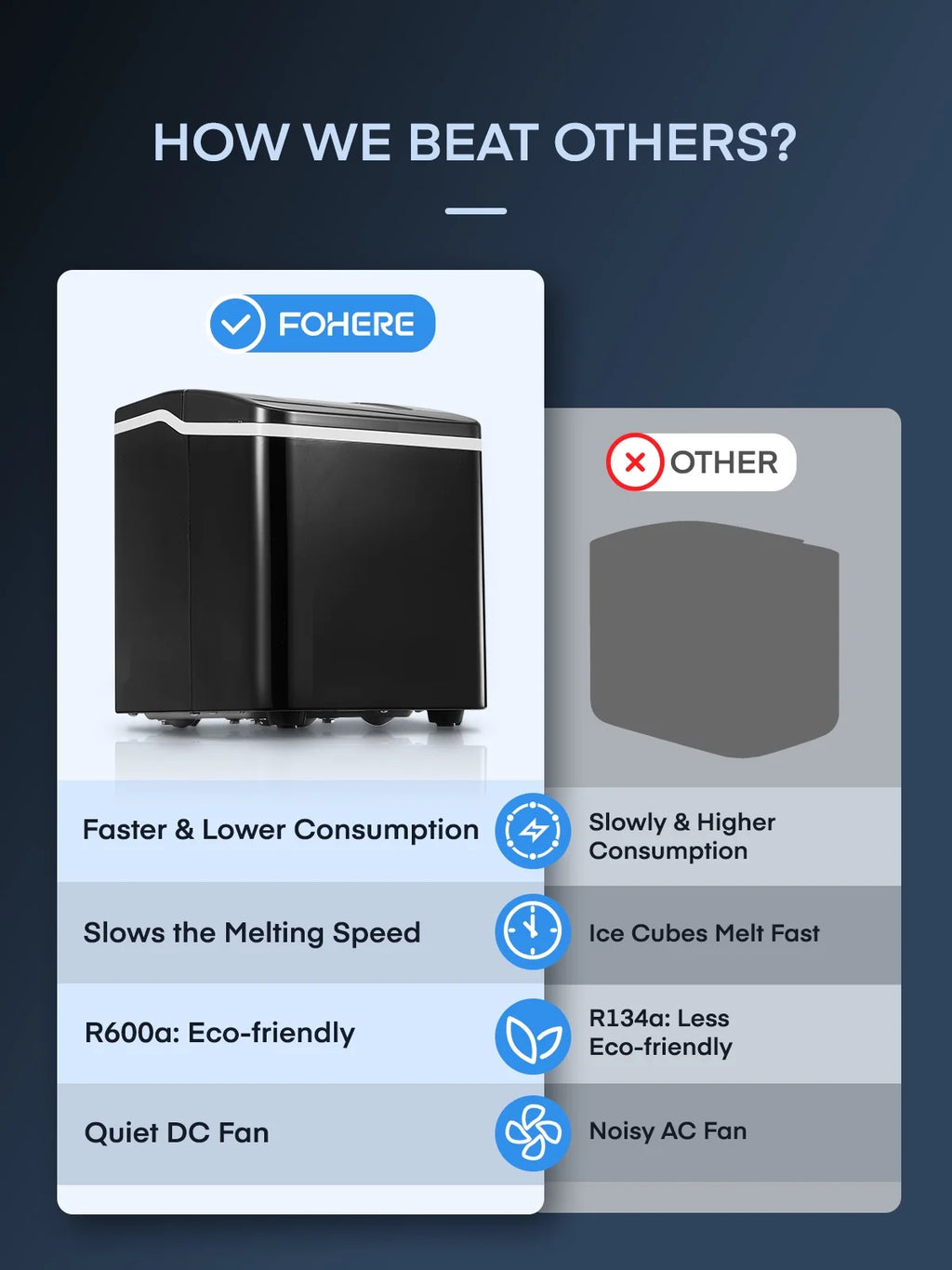 Countertop Ice Maker 2 Sizes Stainless Steel W4923