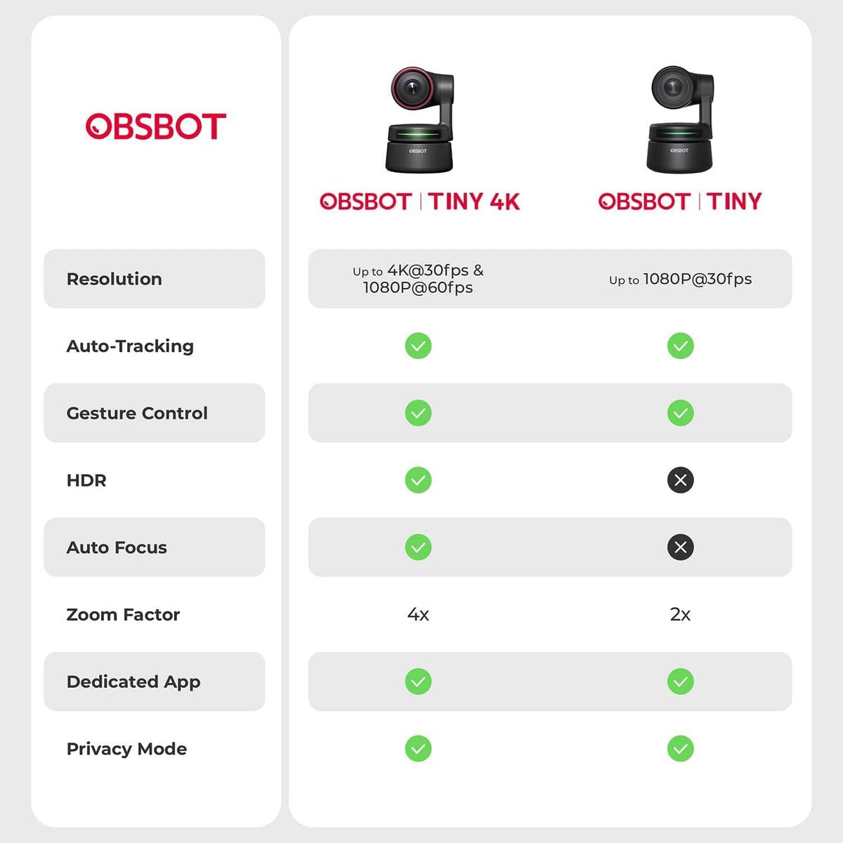 4K Webcam with Dual Omni-Directional Microphones, 2 Axis Gimbal, HDR, 60 FPS X653