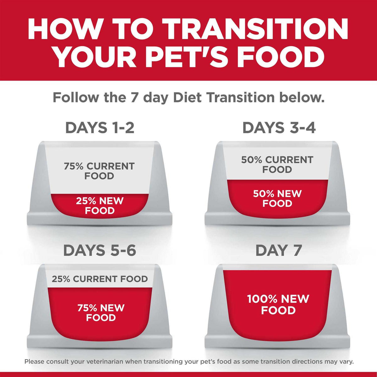Adult Perfect Weight Chicken Dog Food I371