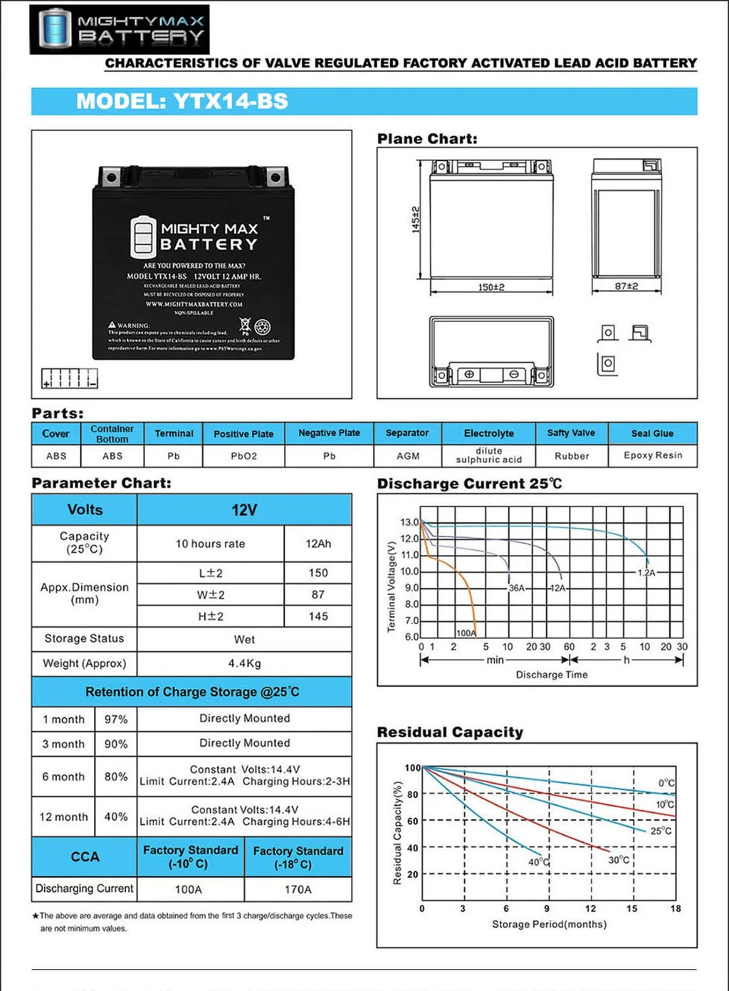 YTX14-BS Battery O95995